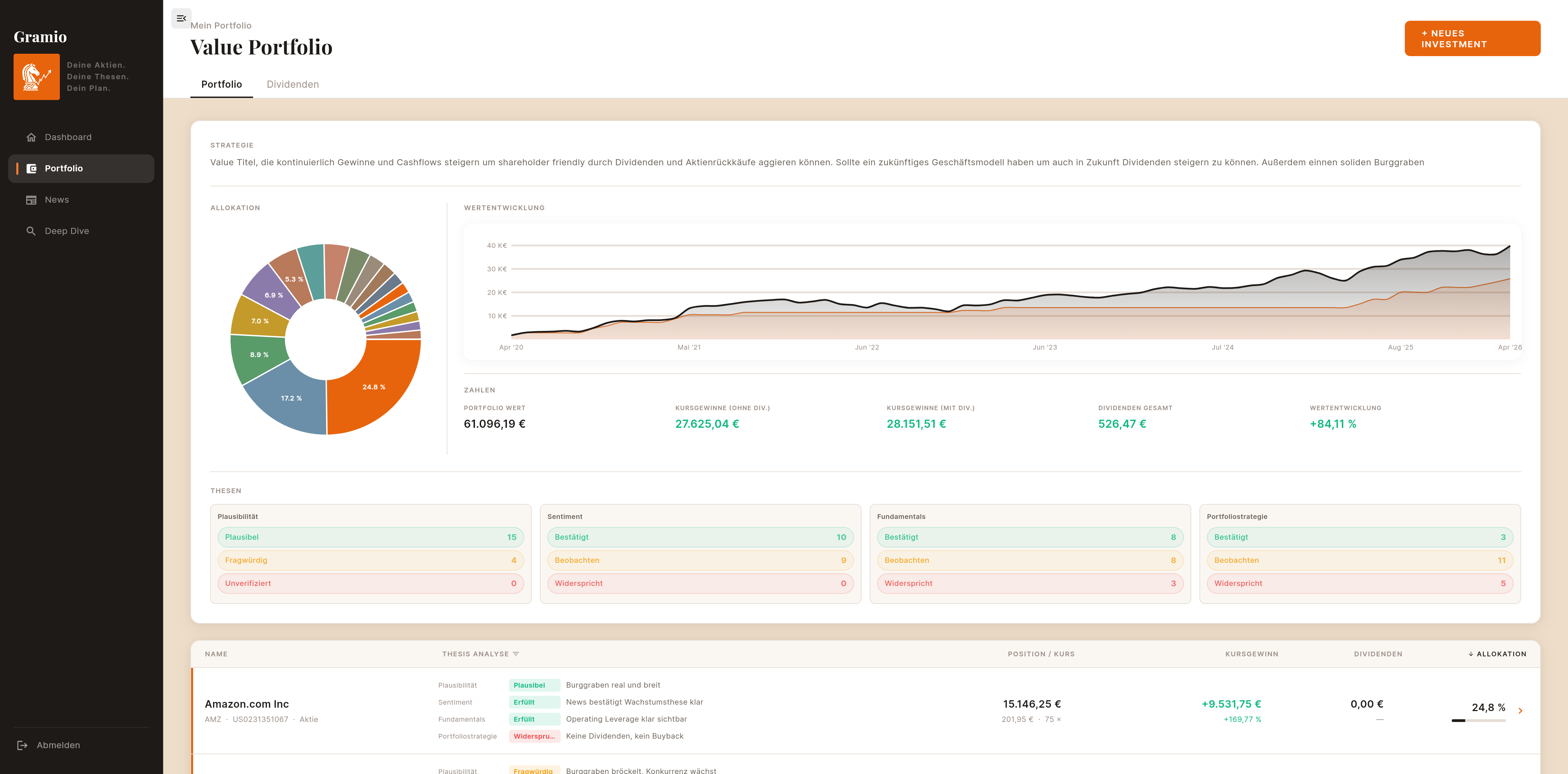 Gramio Dashboard